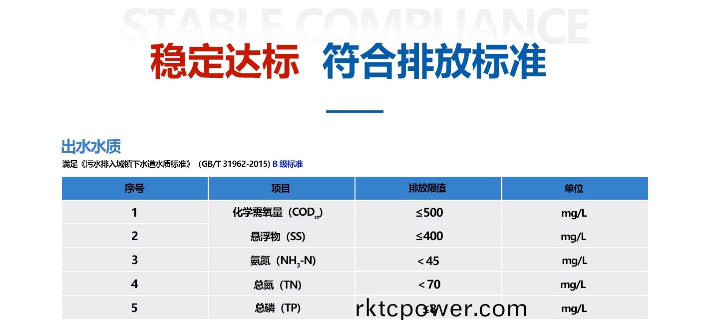 垃圾滲(shen)濾液(ye)處理(li)設(shè)(she)備