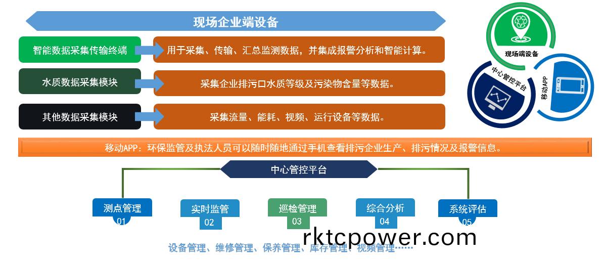 智慧水(shui)務(wù)平(ping)檯