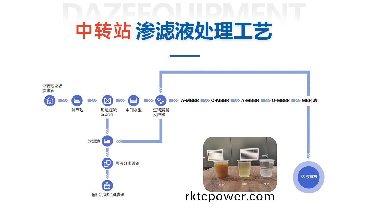 中轉(zhuǎn)站工(gong)藝(yi)